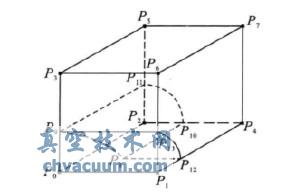 AutoCADĹνFLAC 3Dٽģо