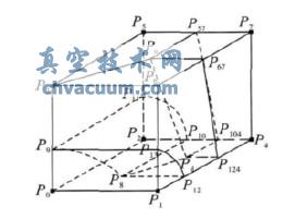 基于AutoCAD的拱形交叉巷道FLAC 3D快速建模研究