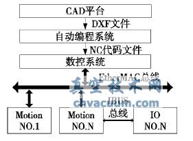 AutoCADͣ豸ϻԶر㷨