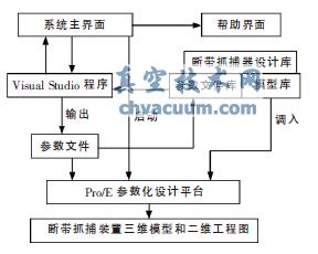 参数化设计系统组成图