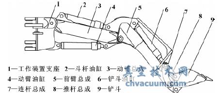 基于Pro/E的TTW30挖装机工作机构的优化设计