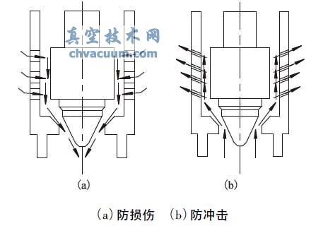 防固体粒子磨损结构