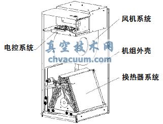 基于Pro/E骨架模型的户式风管机设计