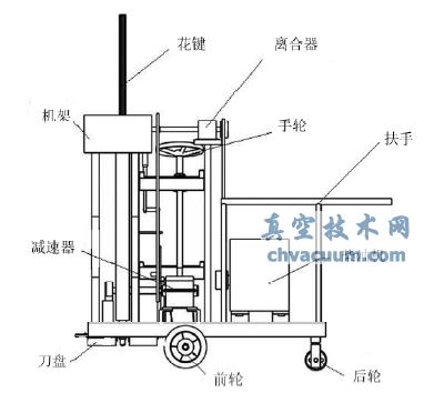 新型挖坑机后视图