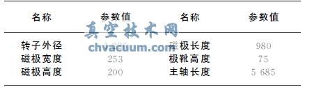 基于Pro/E和ANSYS的发电机转子横截面的应力分析