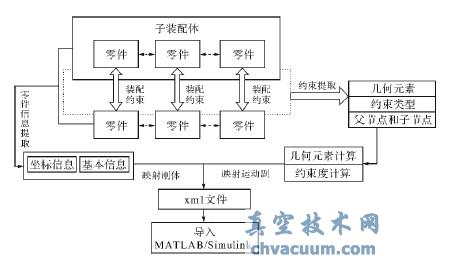 Pro/Eģ͵MATLAB/Simulinkģת