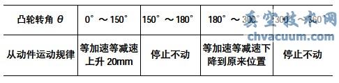 基于AutoCAD凸轮轮廓曲线设计