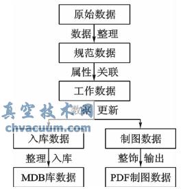 基于AutoCAD Map3D和FME图库一体化在地图制图职业技能竞赛中的应用