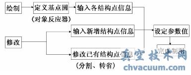 信息存储原理