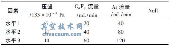 ICP ʴغˮƽֲ