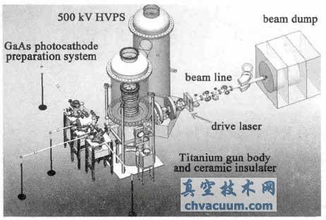 500 kV ֱѹǹʾͼ