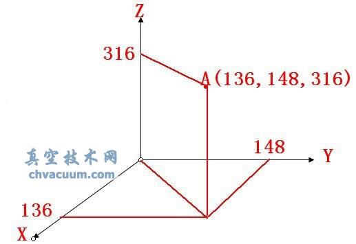AutoCAD2013中文版指定点的位置