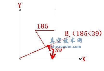 AutoCAD2013中文版指定点的位置