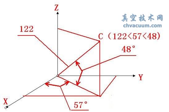 AutoCAD2013中文版指定点的位置