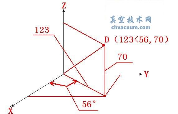 AutoCAD2013中文版指定点的位置