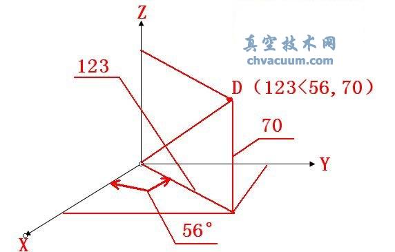 AutoCAD2013İָλ