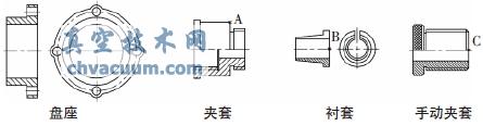 AutoCAD中拼装法绘制机械装配图