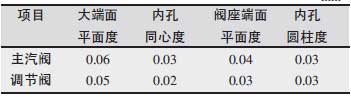 高压主汽调节阀接管焊接修复技术