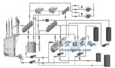 MVPD 8.2 双蒸发器移动式溶剂汽相干燥设备的系统原理图