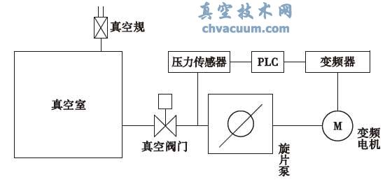 旋片泵功率控制设计图