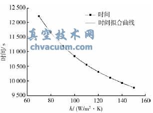 基于ANSYS的低温蝶阀模拟试验与数据分析