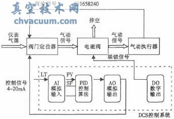 气动执行器运行风险及对策