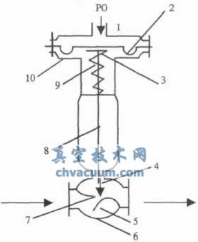 气动执行器运行风险及对策