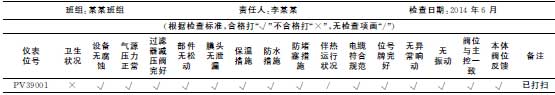 执行器运行工况检查表