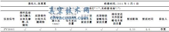 执行器连接部件专项检查表