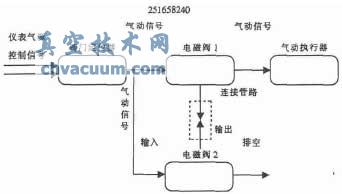 双电磁阀改造原理图