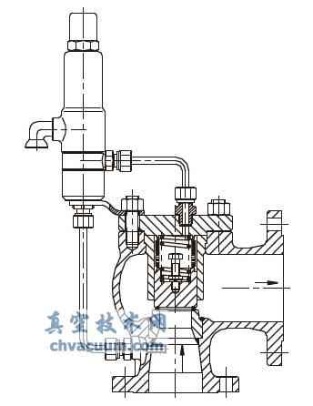 波紋管密封先導式安全閥