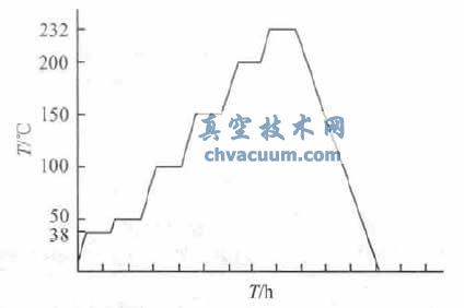 不銹鋼閥門壓力-溫度額定值的計算與研究