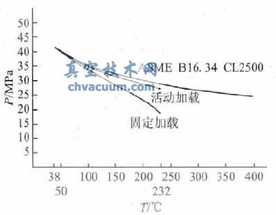 不锈钢阀门压力-温度额定值的计算与研究