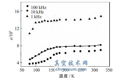 CaCu3Ti4O12多晶块体的巨介电常数研究