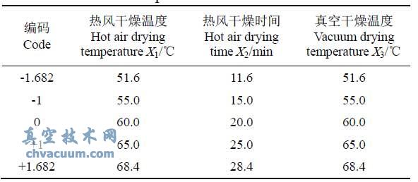 试验因素水平及其编码表