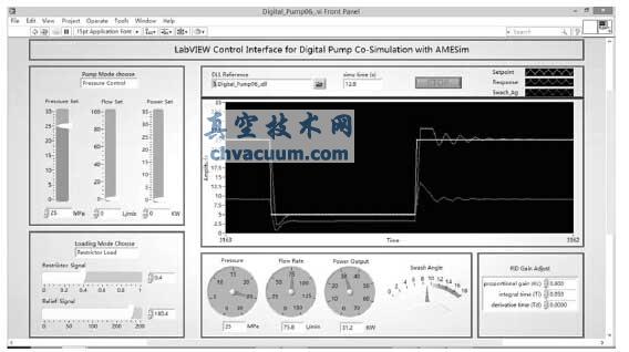 LabVIEW 