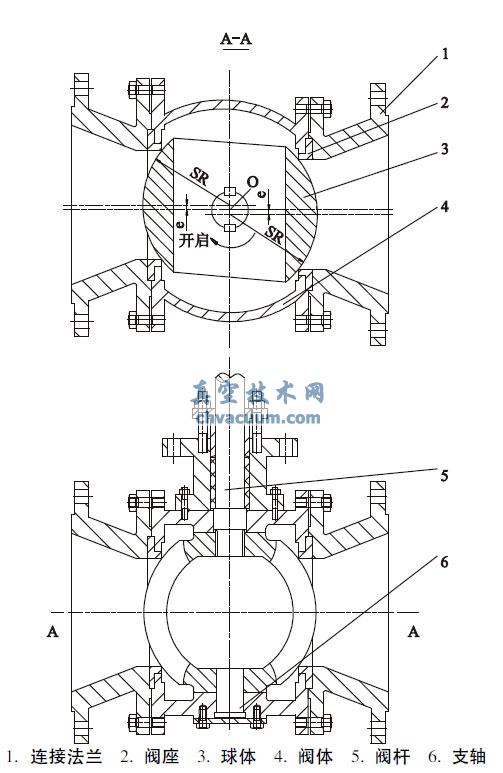 双偏心金属密封球阀