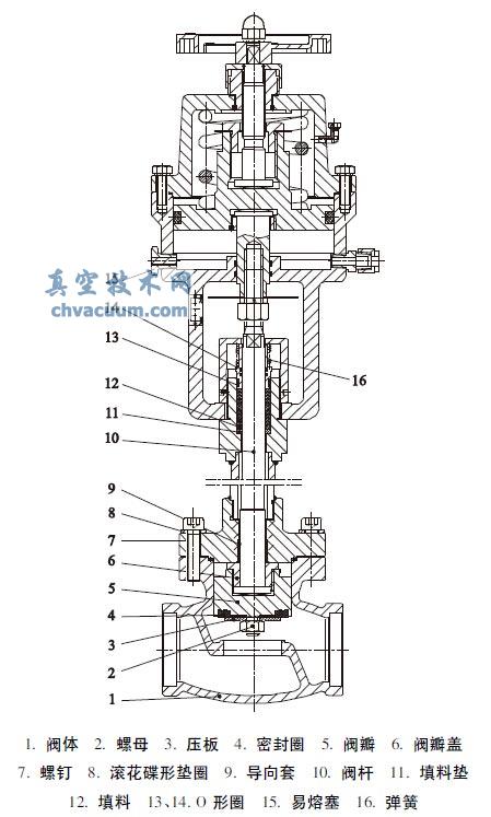 LNG槽车紧急切断阀