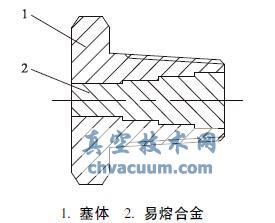 液化天然气槽车用紧急切断阀