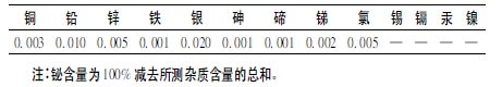 液化天然氣槽車用緊急切斷閥